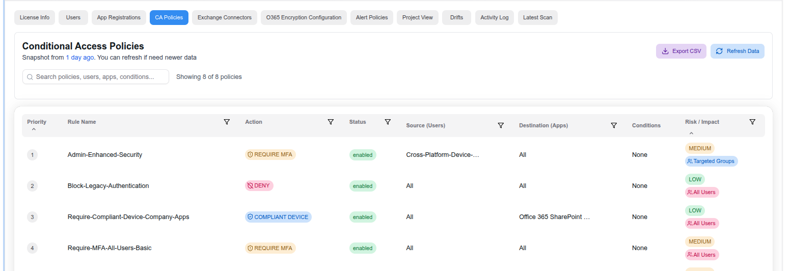 Conditional Access Policies