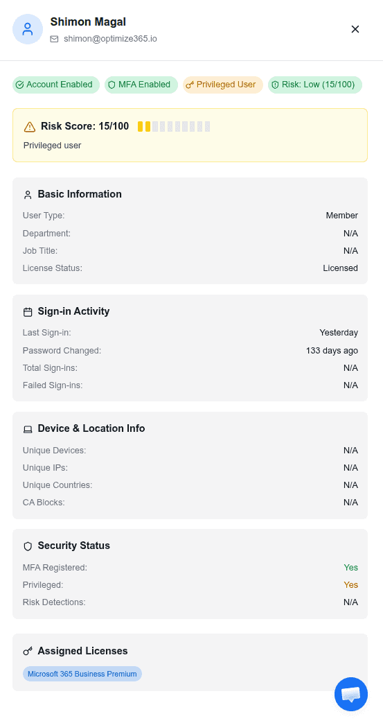 User Detail